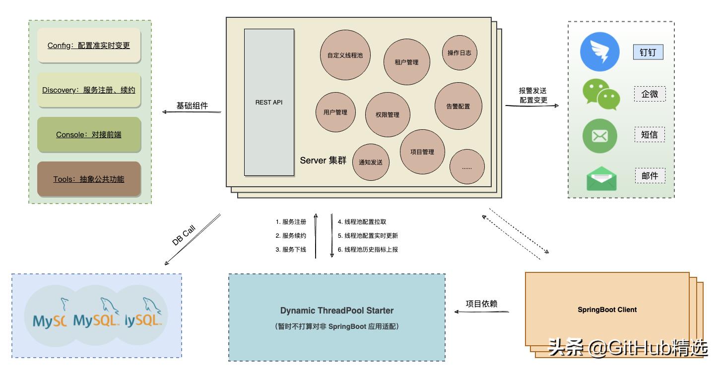 并发编程线程池的源码,并发编程线程池源码