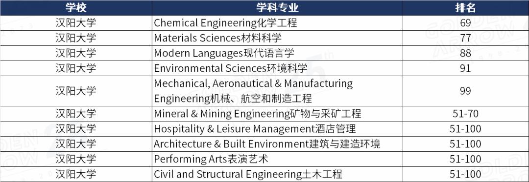 亚洲留学生有哪些学校,亚洲留学推荐排行榜