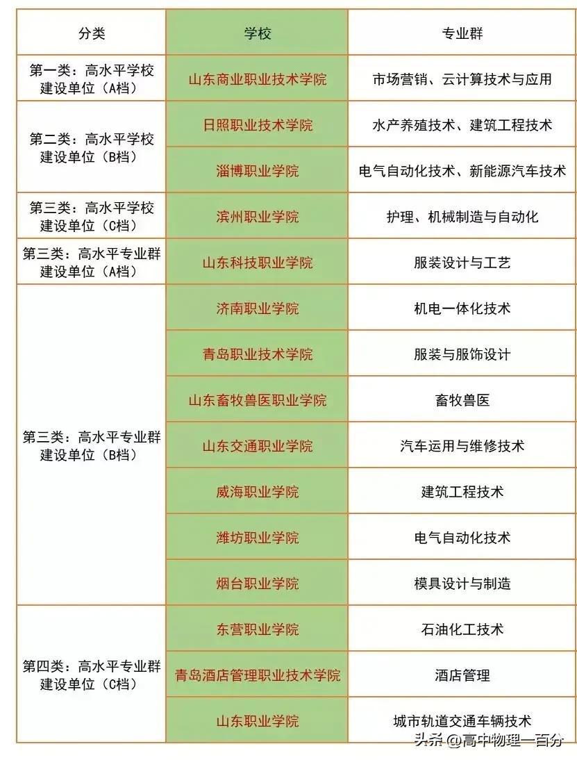 2023山东高考志愿专科填报指南,2023山东高考出分志愿填报安排表