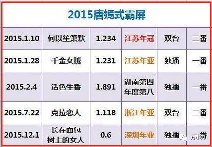 万小刀：女星“假戏真做”的瓜