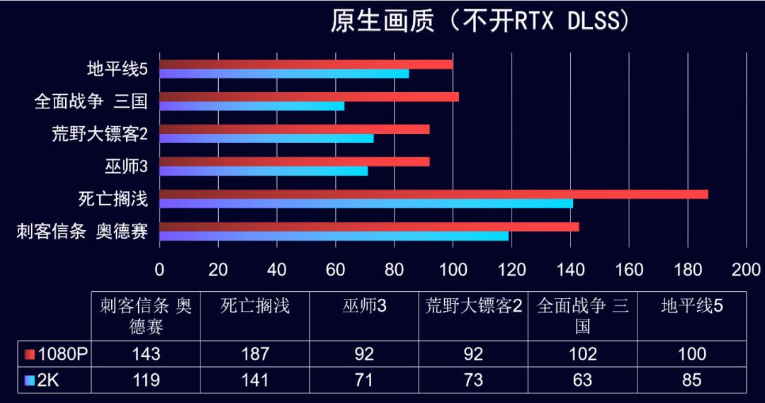 2022年3月电脑装机配置推荐,2022年3月装机推荐