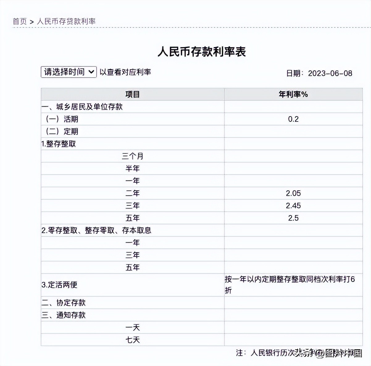 银行存款利率调整最新政策解说,今日起六大银行下调部分存款利率