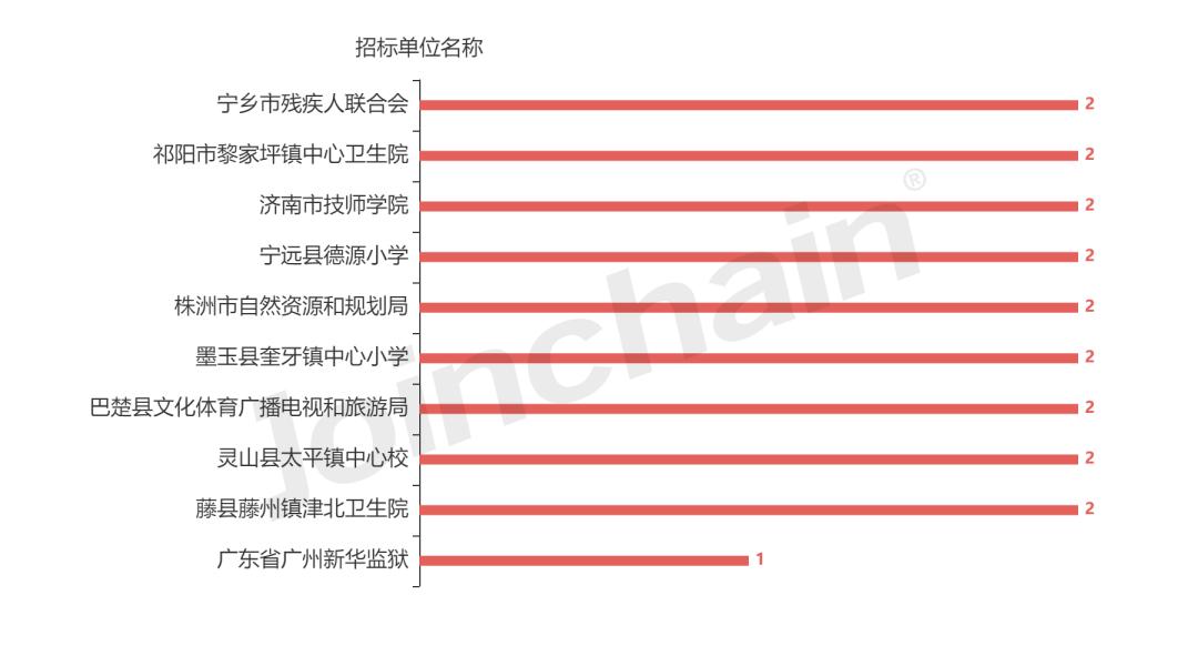 企业评估|可孚医疗科技股份有限公司企业报告