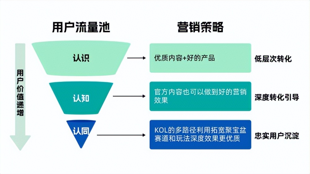 缃戞湇琛屼笟杩愯惀,缃戞湇琛屼笟鐨勮秼鍔垮拰鎬濊矾