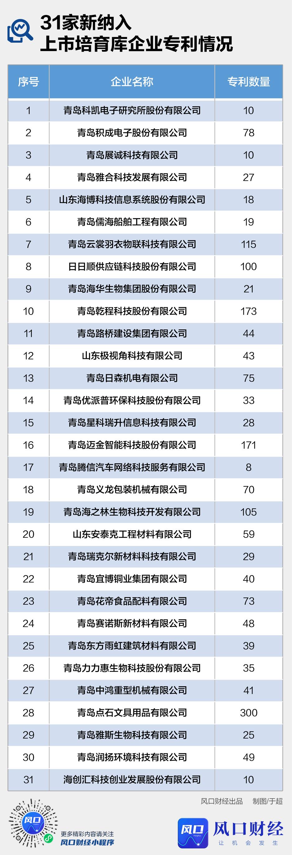 专精特新青岛,青岛专精特新企业申请条件