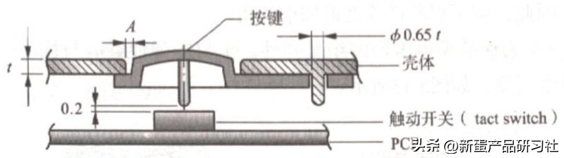 塑胶按键设计方案,数字塑胶按键制作流程