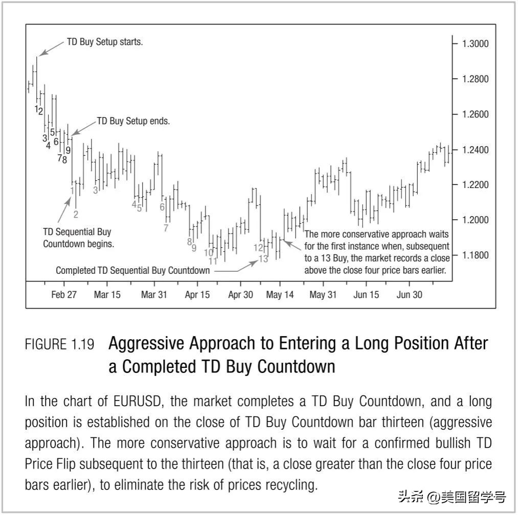 tddi技术介绍,td技术是什么