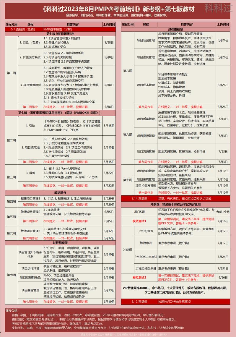 pmp报名项目经验,报考pmp怎么报名