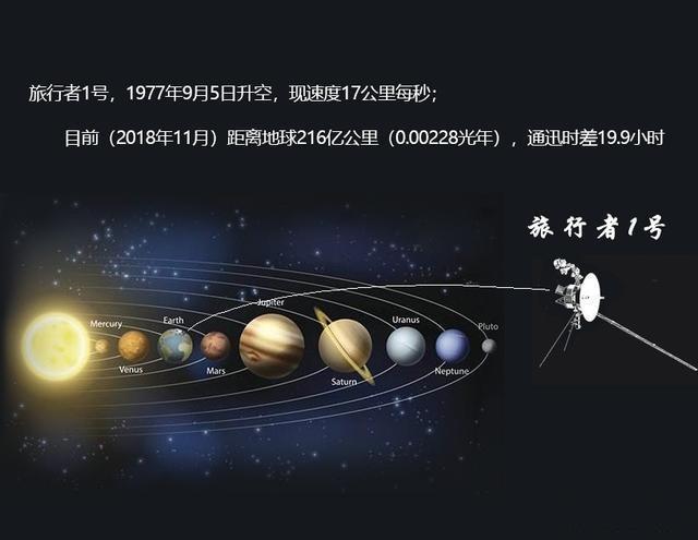 1光年等于光走了一年吗,一光年对于光本身需要走多少时间