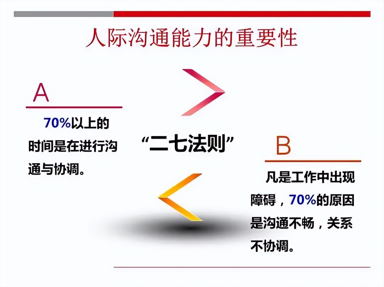 觉得人和人之间只要好好沟通,觉得人与人之间的差距太大怎么办