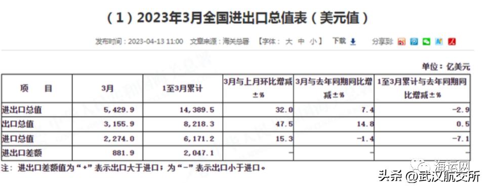 为什么越南出口大幅下降,越南外贸出口迅猛原因分析