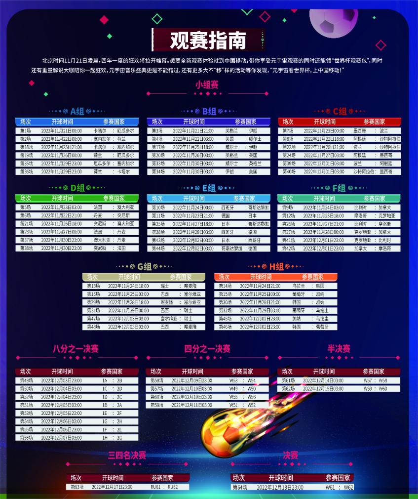 云南移动邀你共探5G+世界杯多重好礼让球迷燃激情不燃流量