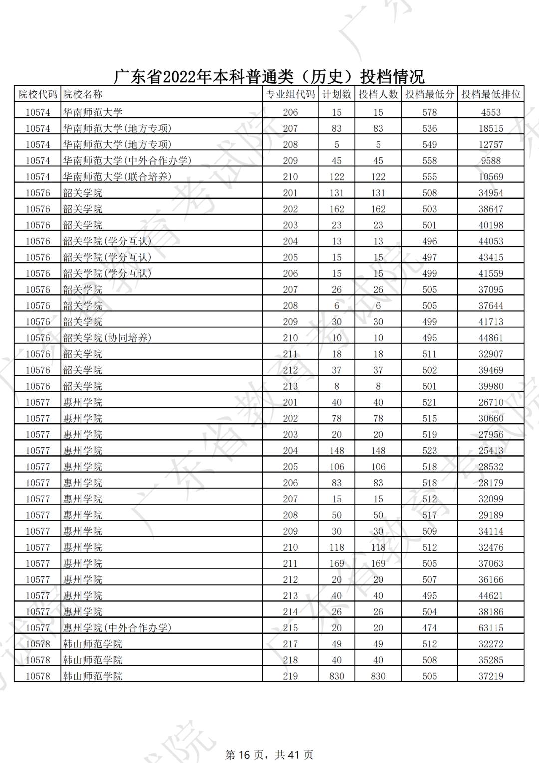 2019年各省一本分数线湖南,各省一本录取分数线2020