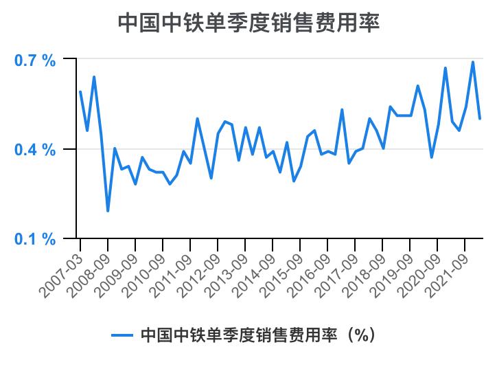 中国中铁年报解读,中国中铁2021年的财务分析报告
