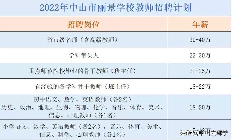 中山市公办小学的老师薪资水平,中山大学教师一年多少收入