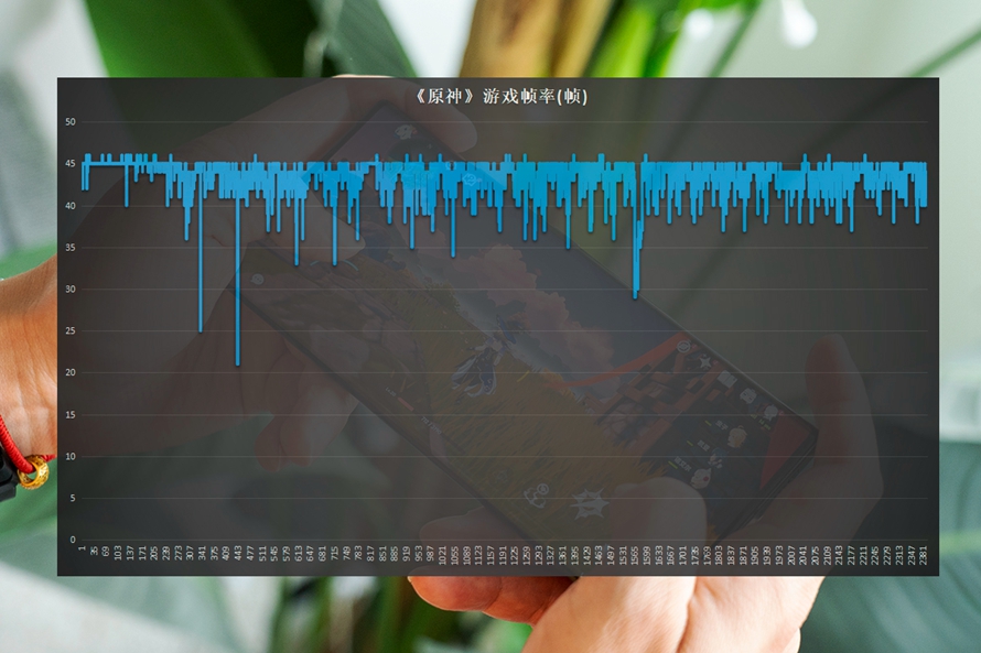 中兴axon40ultra评测,中兴axon40屏下版