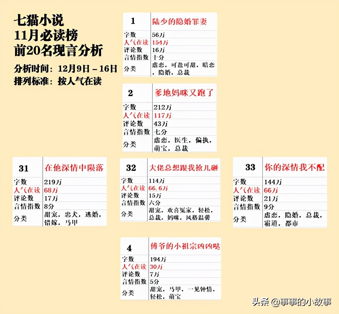 七猫必读,七猫必读榜的排名是怎么排出来的