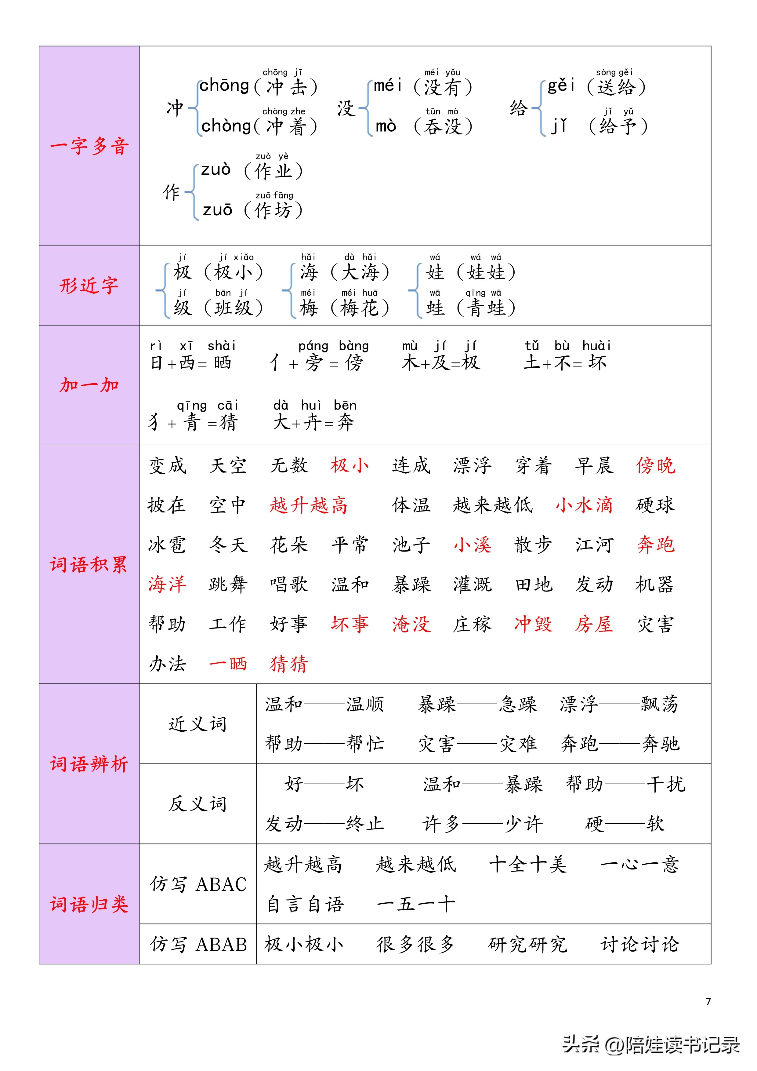 二年级知识集锦是什么,二年级重点锦集
