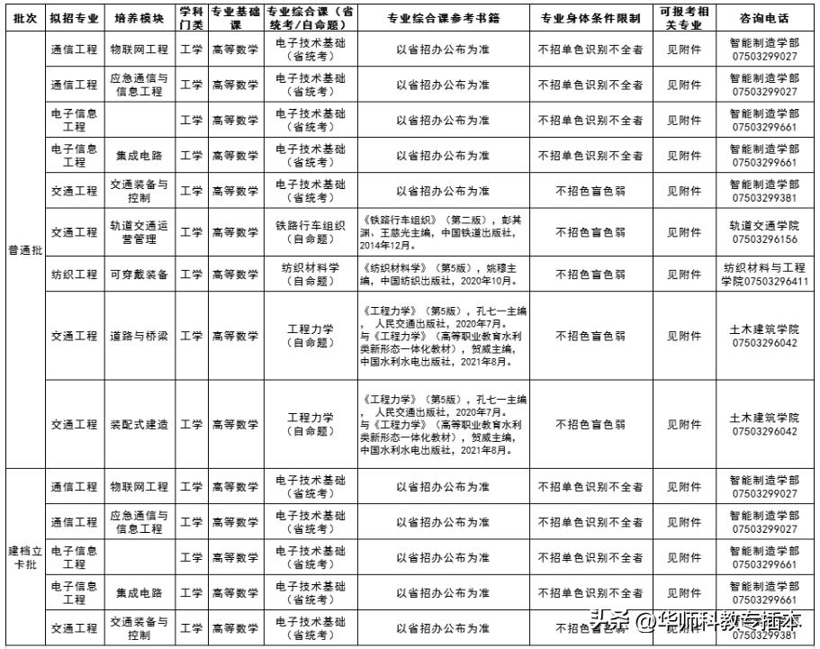 广东室内设计专插本可转什么专业,专插本跨专业什么专业好广东