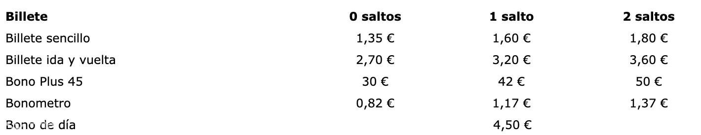 西班牙公交卡和地铁卡,西班牙交通卡办理流程