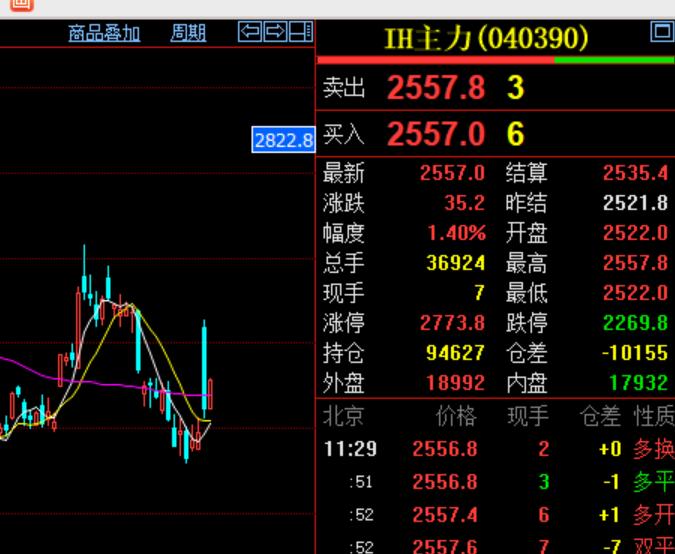 股指期货如何对持有的股票做空,股指期货怎么做空大盘