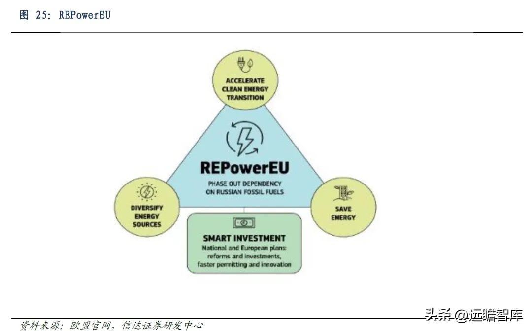 国外热泵发展趋势,热泵市场的未来形势和业态
