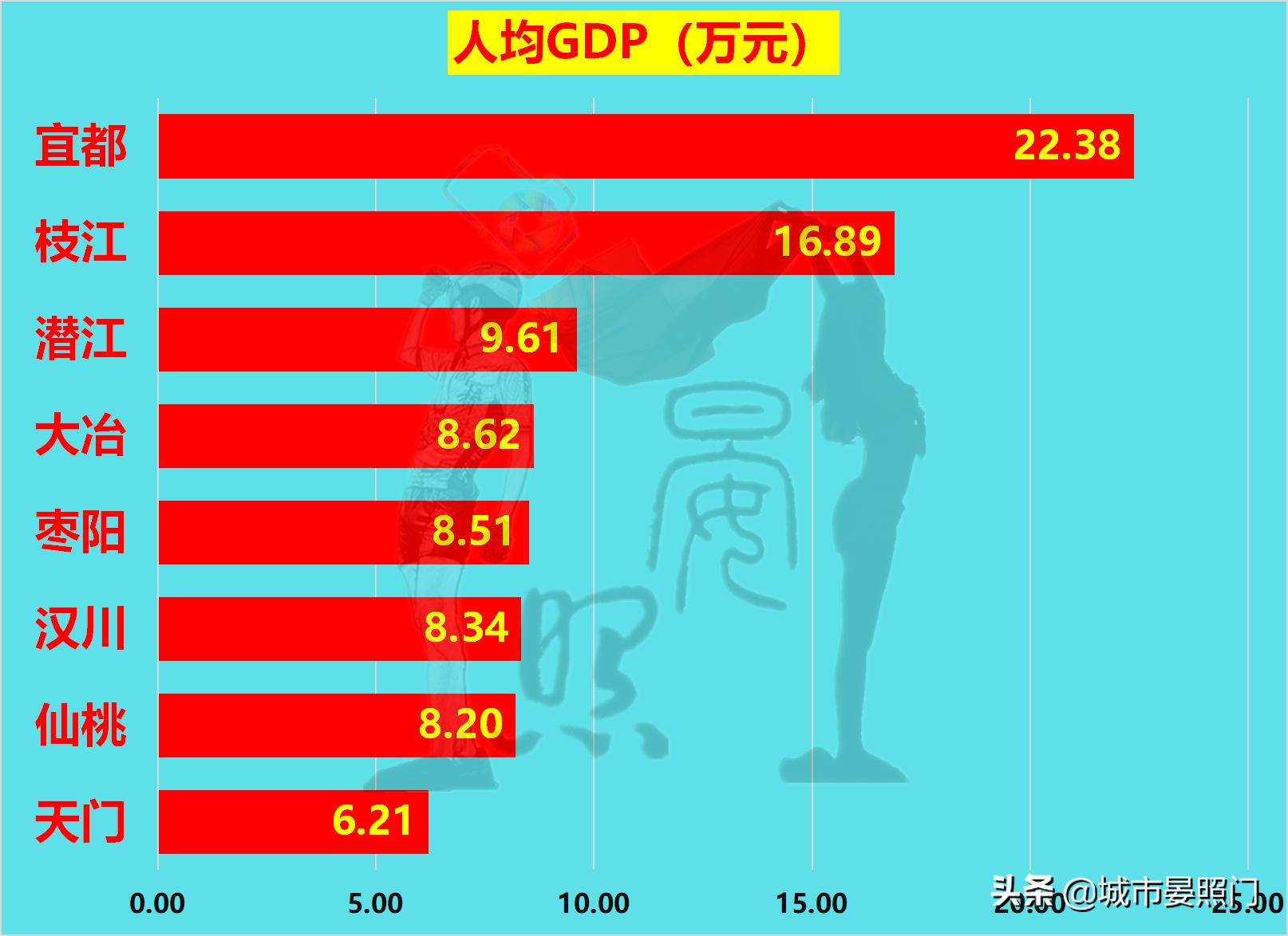 2024年百强县有湖北仙桃市吗,百强县市湖北仙桃