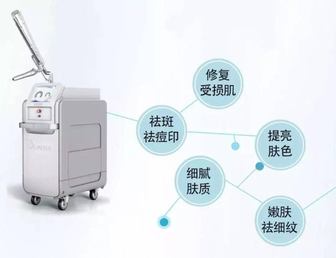 北京雅靓告诉你皮秒被称为激光医美中的法拉利