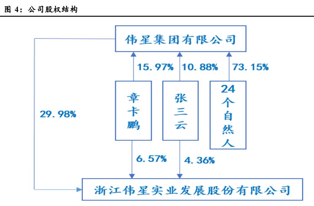 伟星集团拉链,伟星股份纽扣拉链龙头