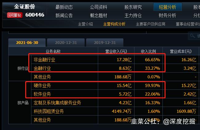 金证股份证券行情软件叫什么名字,金证股份官网量化交易