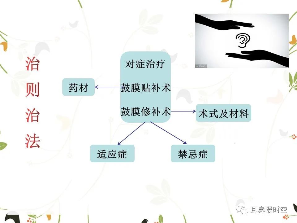 鼓膜可见穿孔,鼓膜穿孔听力下降能恢复吗