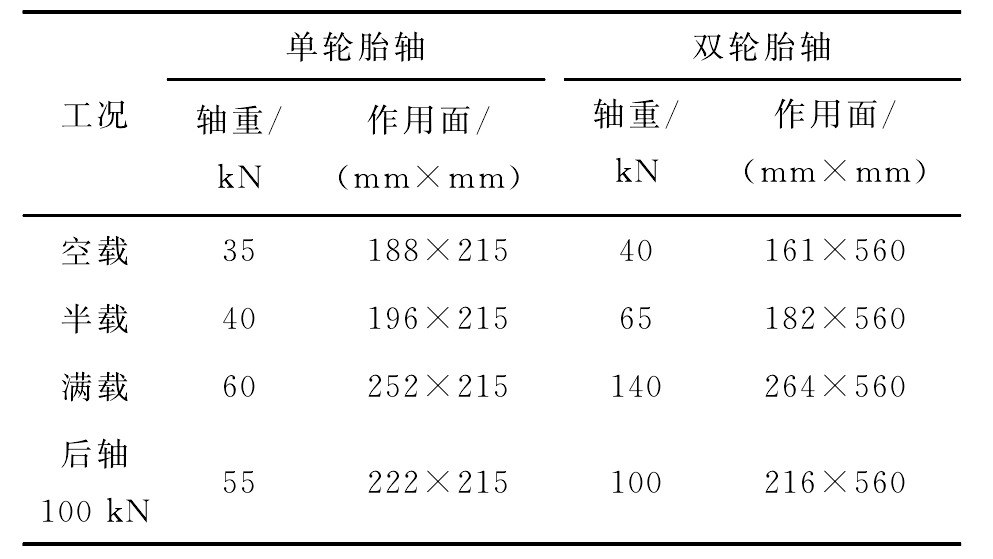 钢桥疲劳强度,钢桥疲劳破坏的特点