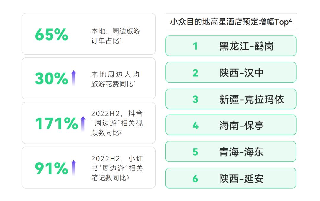 硬核养生，反向旅行...打工人的钱都花哪儿了？|2023消费趋势报告
