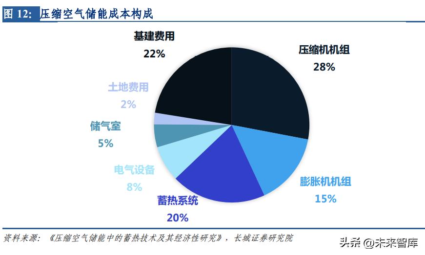 新能源储能成为能源行业发展趋势,新能源储能技术的发展趋势