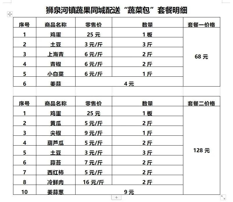 生鲜食品购买技巧,生鲜食品大全及价格