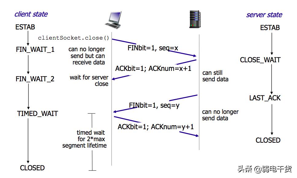 弱电网络入门基础知识大全,弱电网络设备基础知识从零开始