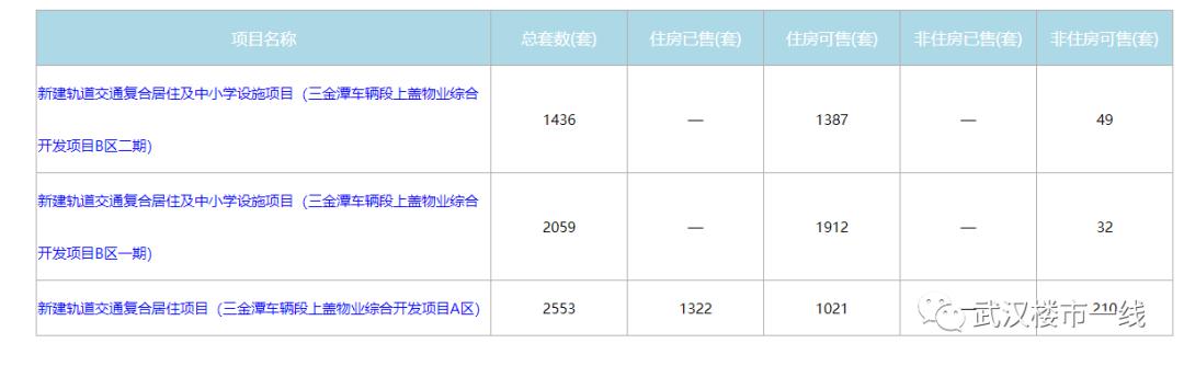 海口江东片区最新房价,地段好的房价越来越贵