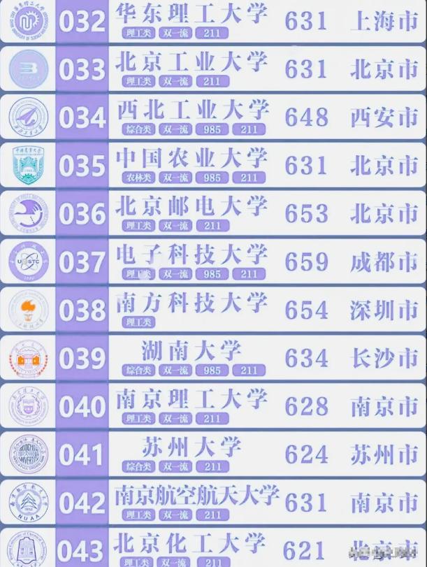 什么是985大学和211大学,一图看懂985大学和211大学的区别