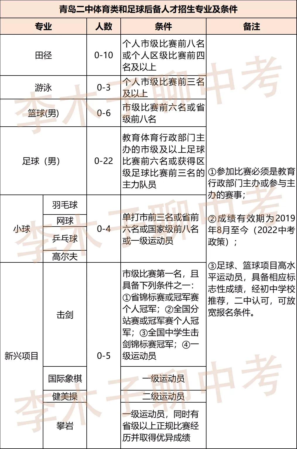 考入青岛1中的五种方法,考入青岛2中的学校排名