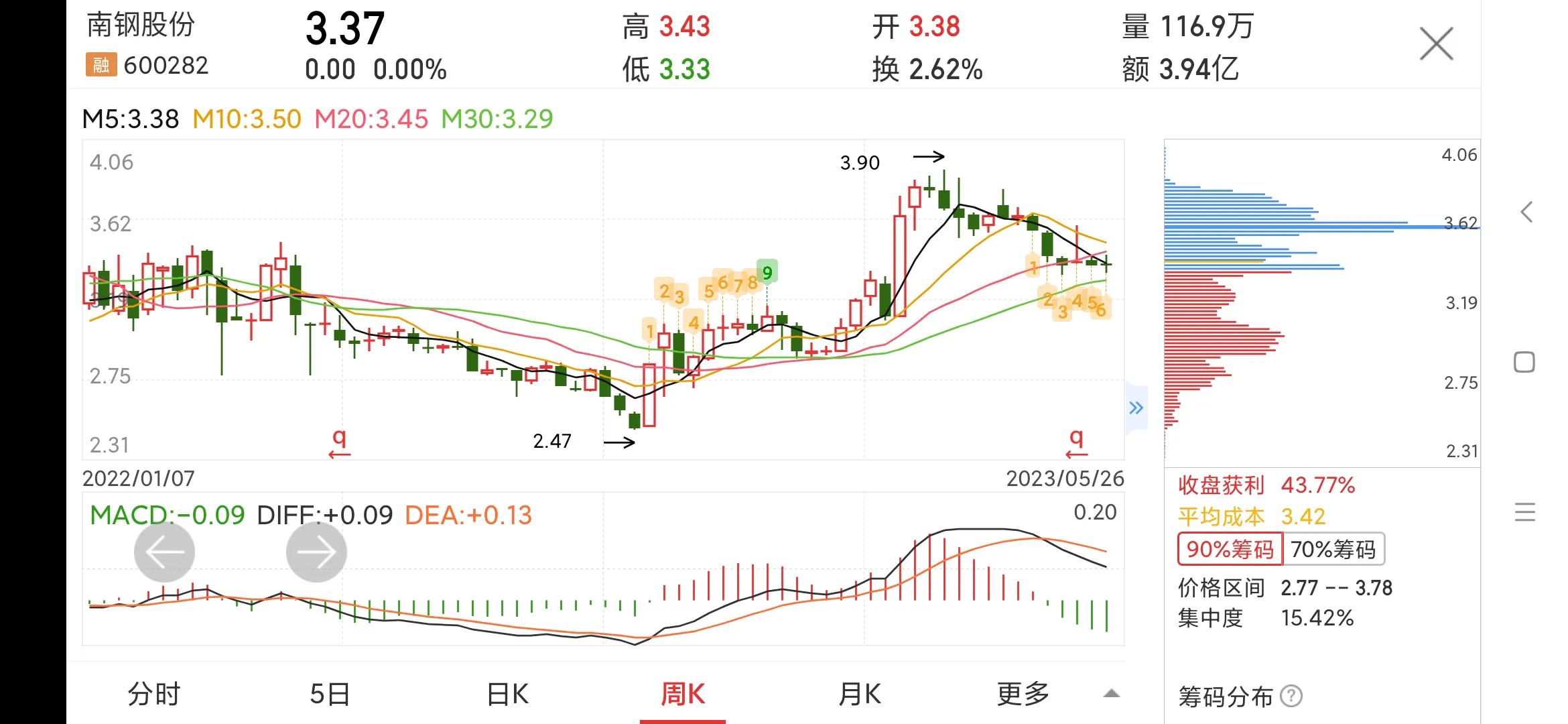 600282南钢股份中报时间,每日一股601186