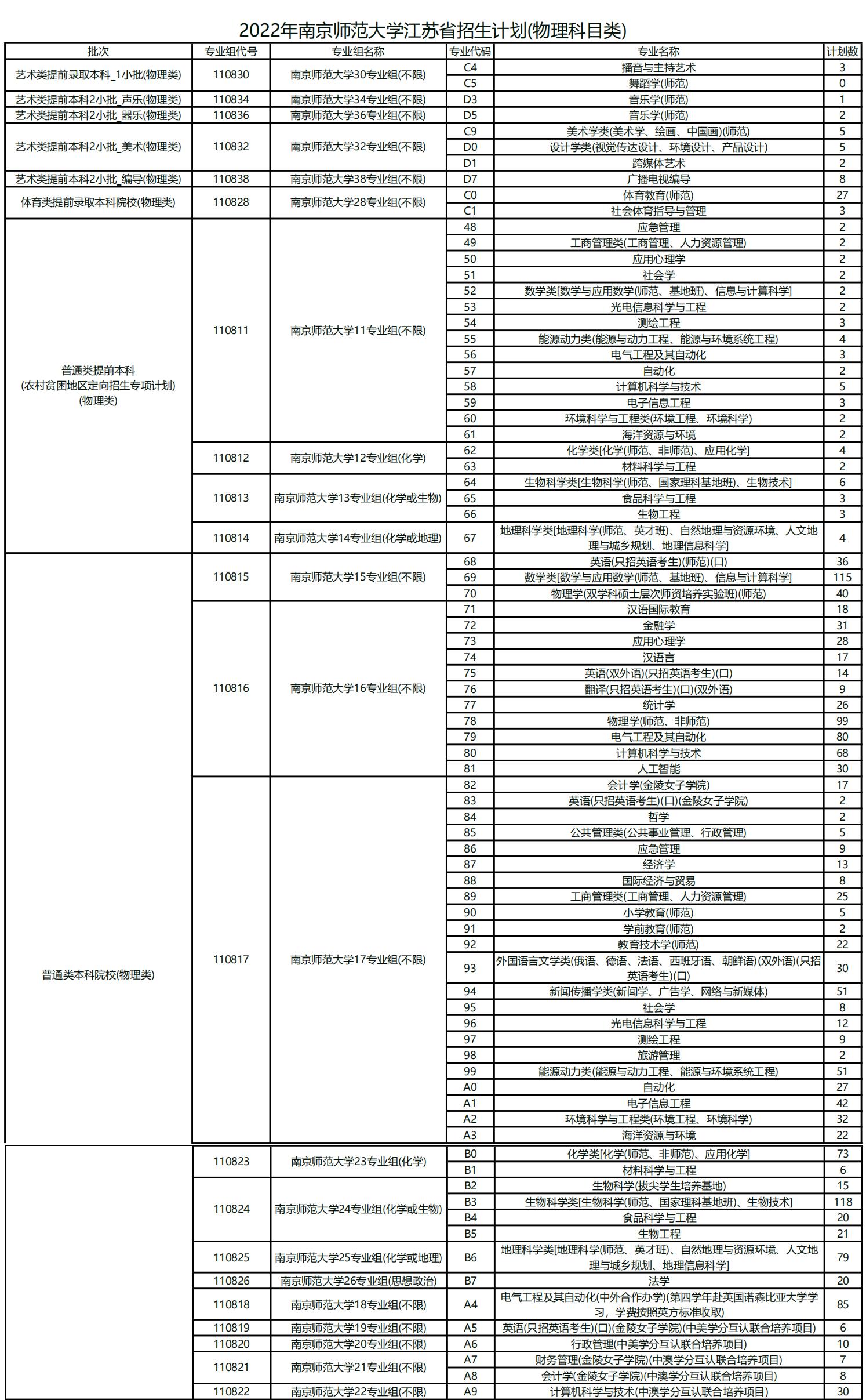 南京师范大学在全国211大学排名,南京师范大学地理排名