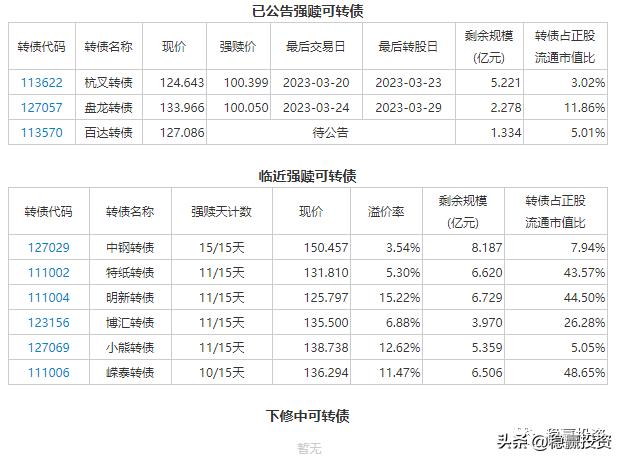 可转债拨云见日的策略,转债股票风险怎么样