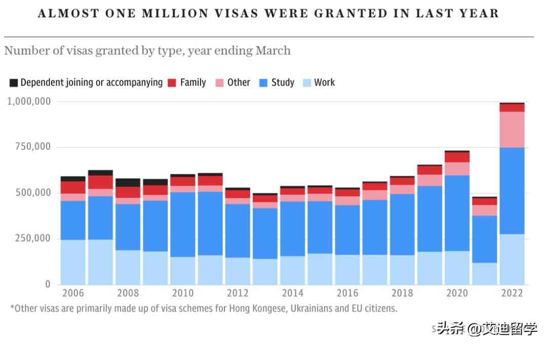 中国赴英留学生暴增,海量工签,薪资再创新高,永居机会大增