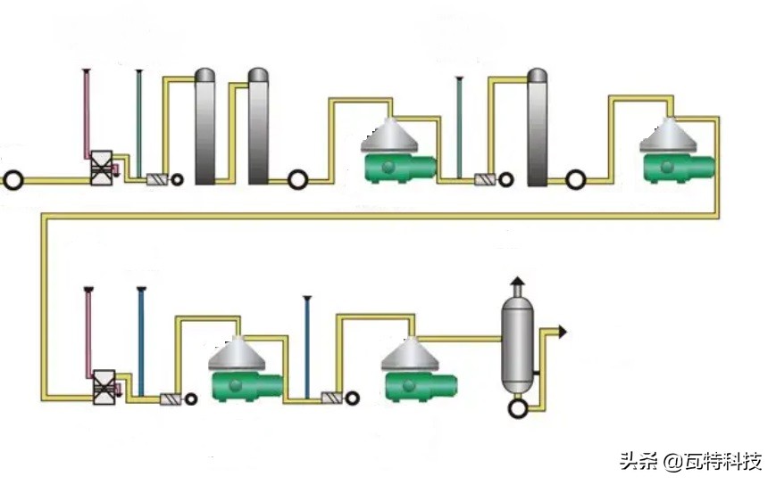 提取生物柴油的最佳原料,生物柴油提炼全过程