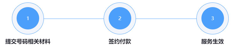 长安电信座机号码认证怎么修改,企业的座机号码怎么认证