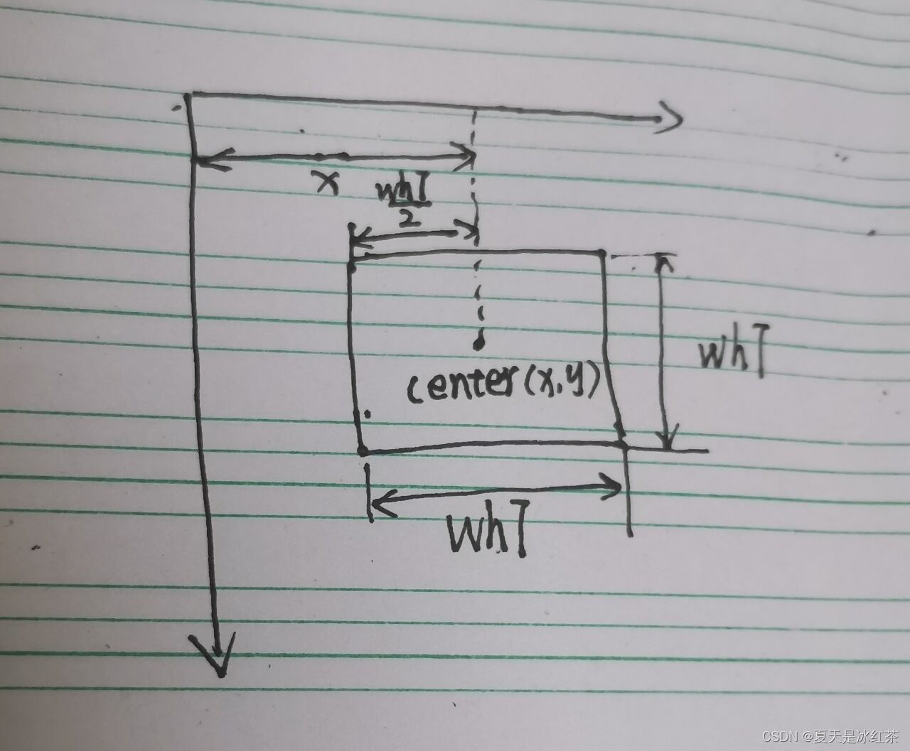 opencv摄像头实战项目,opencv在实际项目的应用