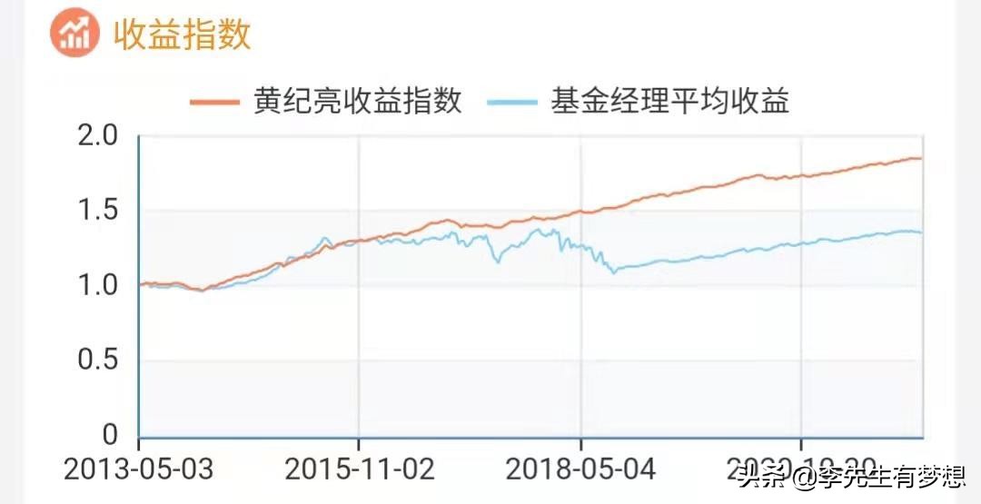 富国天利增长债券基金100018分红,富国天利增长债券怎样