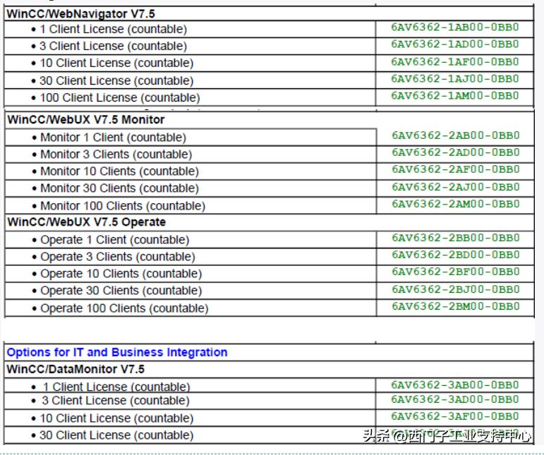 winccv7.5配方控件,winccv7.4编程