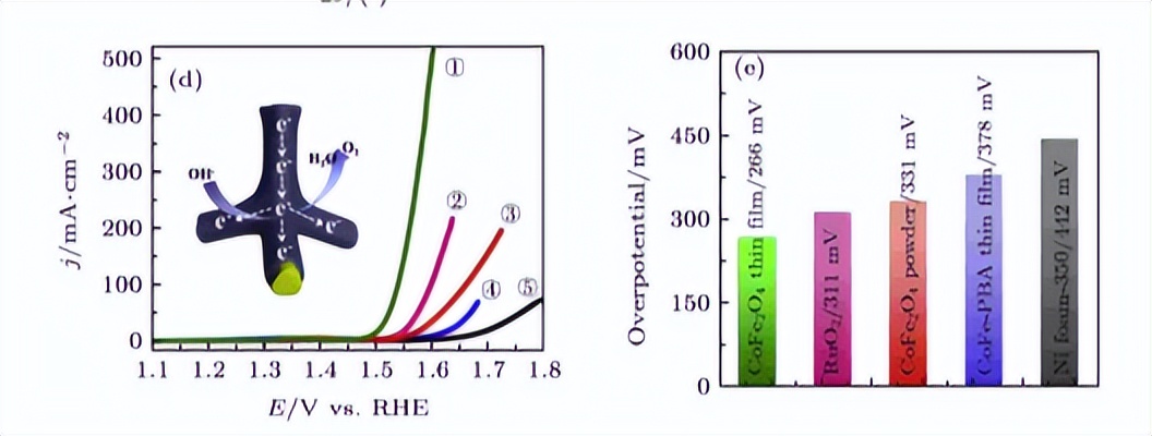 peo是什么化学名称,peo是什么高分子材料