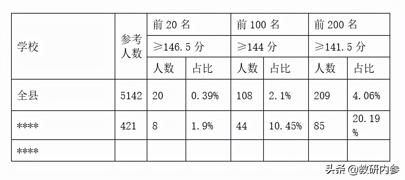 2021年七年级英语期末检测试卷,七年级17-18学年英语期末测试卷